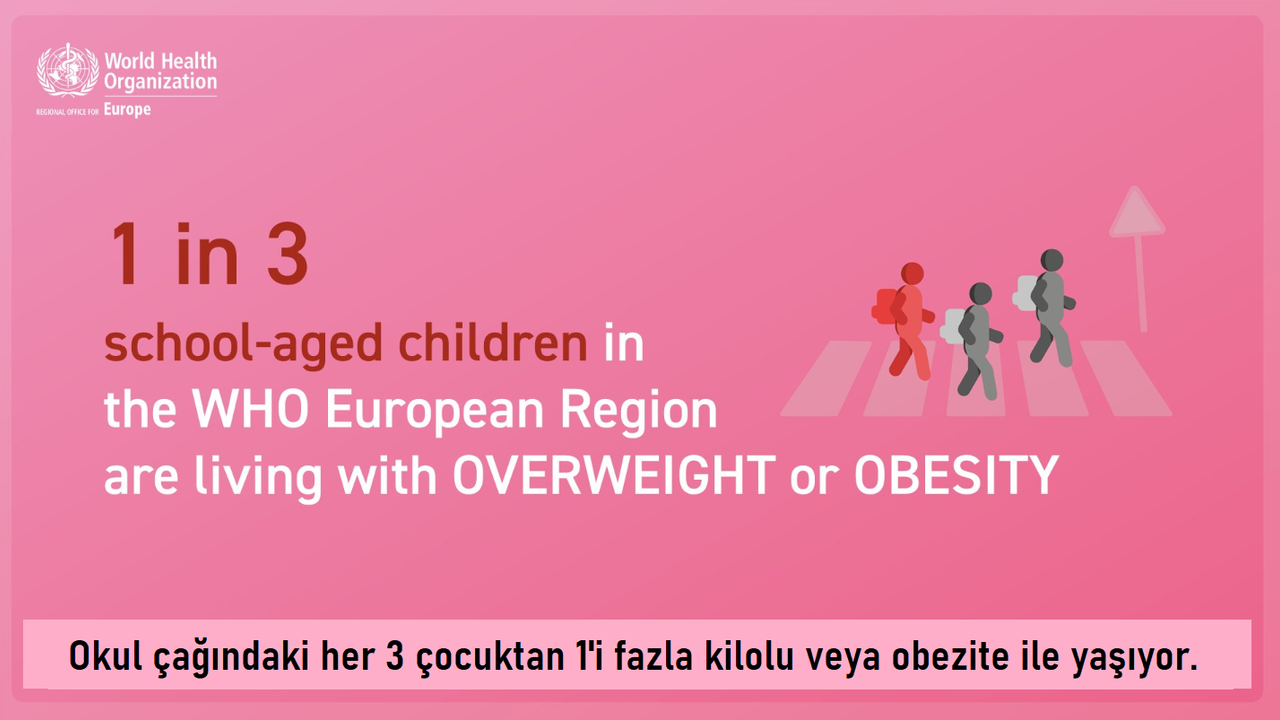 Obezite erkek çocuk sayısında yüzde 61, kız çocuk sayısında yüzde 75 artış