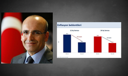 Enflasyon Düşüşü İçin Umut Verici Veriler: Hazine Bakanı Şimşek'ten Önemli Açıklamalar!