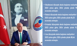 Hasan Kütük; Okula başlama maliyetleri 2023 yılına göre 2024 yılında yüzde 90 civarında artmıştır