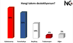 Türkiye Süper Ligi 2024/2025 Sezonu