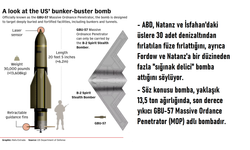 'Bunker buster' nedir? Bir uzman ABD'nin İran'a ne attığını ve şimdi ne olabileceğini açıklıyor