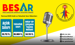 Temmuz 2025 Açlık ve Yoksulluk Sınırı Açıklandı: Asgari Ücret Açlık Sınırının Altında Kaldı!