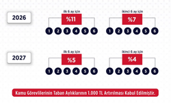 Memura %11, Emekliye Hayal Kırıklığı: Sendikalar Kararı Tanımıyor