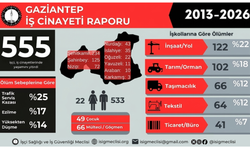 Gaziantep’te 13 Yılda 555 İşçi Hayatını Kaybetti: “Bu Bir Kaza Değil, İş Cinayetidir”
