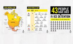 FIFA ve Dünya Kupası ev sahibi ülkeleri, herkesin güvende olduğu bir turnuva için acil eyleme geçmeli