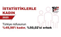 Kadınlar ve Toplum: Eğitim, İşgücü ve Sosyal Hayatta Son Durum