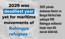 2025’te 900, son 10 yılda yaklaşık 5 bin Rohingya mültecisi yaşamını yitirdi