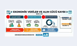 KESK, TÜİK Enflasyonu Sahte Yoksulluk Gerçek! Maaşlarımıza Ek Zam İstiyoruz!