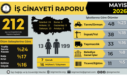 İSİG Meclisi: Mayıs ayında 212, yılın ilk beş ayında en az 835 işçi hayatını kaybetti