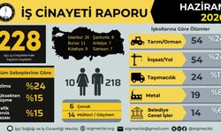 İSİG Raporu: Haziranda En Az 228, Yılın İlk Yarısında 1063 İşçi Hayatını Kaybetti