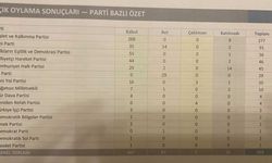 TBMM'de "Çözüm Kanunu" Kabul Edildi: 467 Evet, 87 Hayır; Muhalefette En Büyük Ayrışma YENİ Parti'de Yaşandı