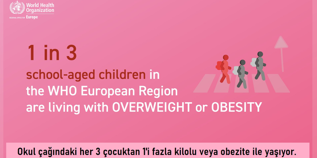 Obezite erkek çocuk sayısında yüzde 61, kız çocuk sayısında yüzde 75 artış
