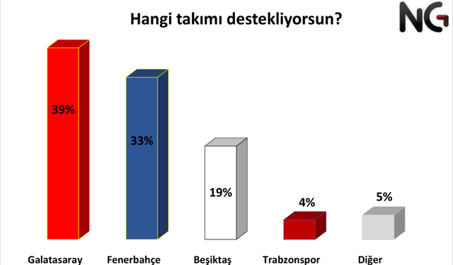 Türkiye Süper Ligi 2024/2025 Sezonu