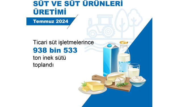 TUİK: Ticari süt işletmelerince 938 bin 533 ton inek sütü toplandı