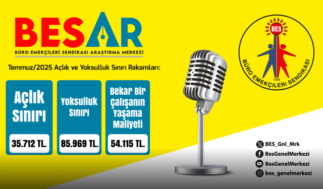 Temmuz 2025 Açlık ve Yoksulluk Sınırı Açıklandı: Asgari Ücret Açlık Sınırının Altında Kaldı!