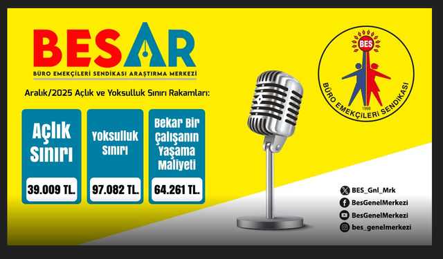 BES-AR: 4 Kişilik Memur Ailesinin Açlık Sınırı Aralık 2025’te 39 Bin Lirayı Aştı