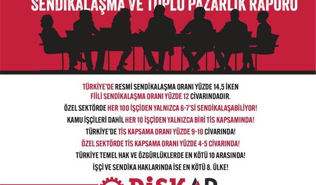 DİSK-AR’dan çarpıcı rapor: Türkiye’de sendikalaşma ve toplu pazarlık alarm veriyor