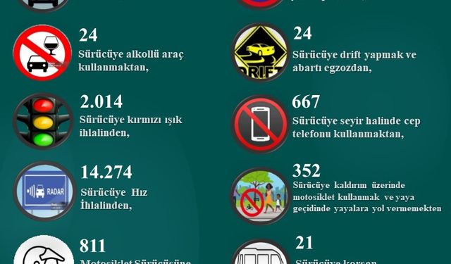 Adana’da bir haftada 21 bin 641 trafik cezası