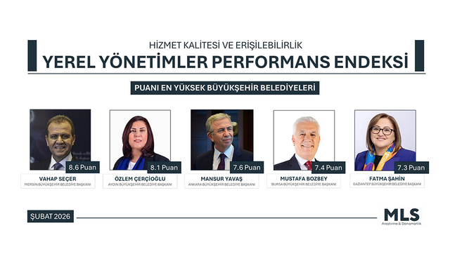 YEREL YÖNETİMLER PERFORMANS ENDEKSİ’NDE ZİRVE VAHAP SEÇER’İN