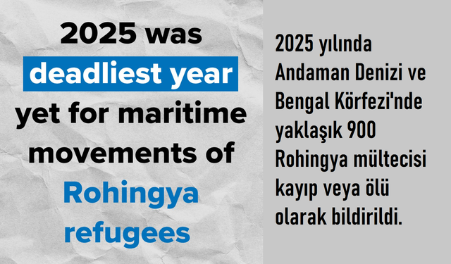 2025’te 900, son 10 yılda yaklaşık 5 bin Rohingya mültecisi yaşamını yitirdi
