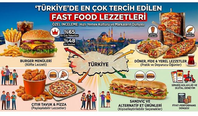 Türkiye’de En Çok Tercih Edilen Fast Food Lezzetleri