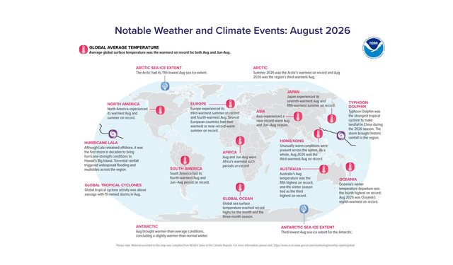 Dünya Meteoroloji Örgütü, Ağustos 2026’nın ölçüm tarihinin en sıcak ağustos ayı olduğunu açıkladı
