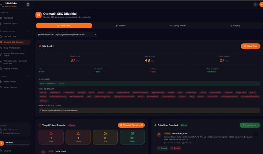 İçerik Pazarlama ve SEO İlişkisi: Organik Trafik Kazanımında İçerik Stratejisi ve spindorai.com çözümleri