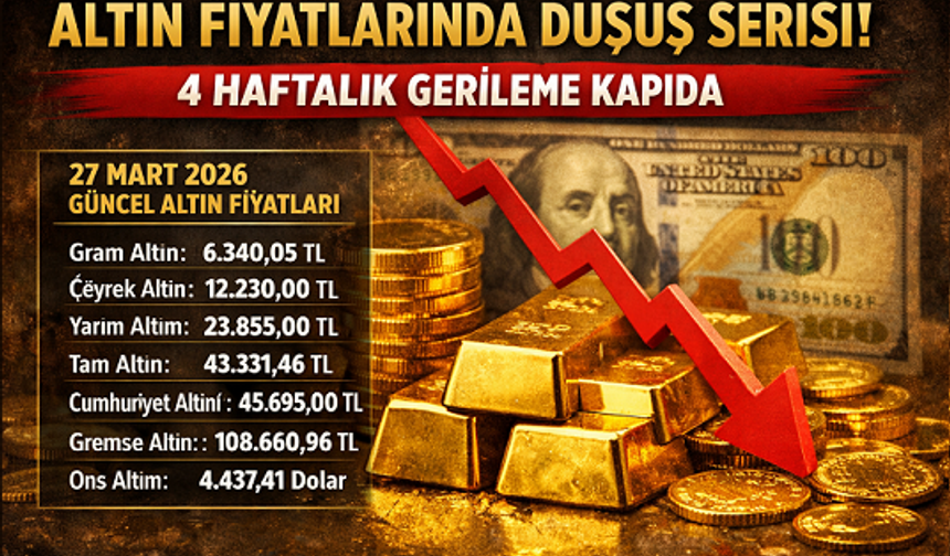Altın Fiyatlarında Düşüş Serisi: 4 Haftalık Gerileme Kapıda