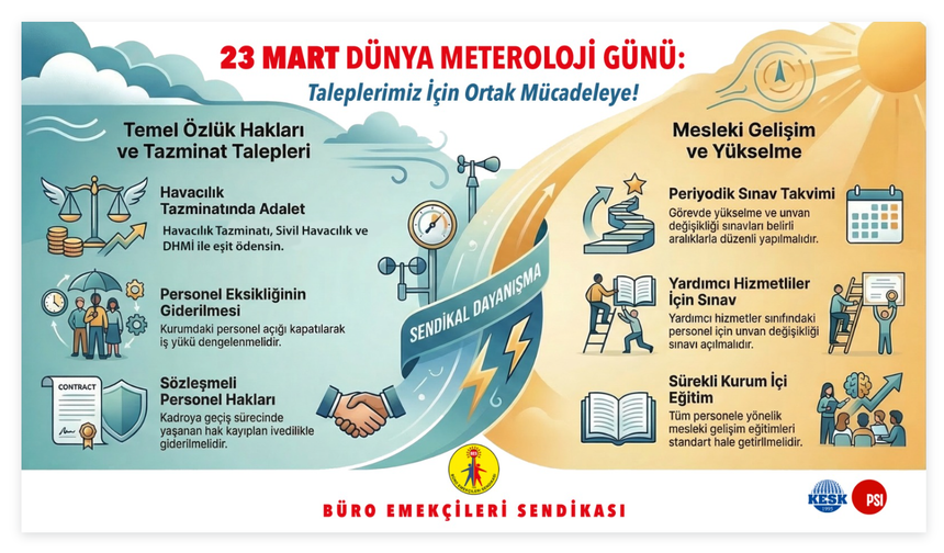 BES’ten Dünya Meteoroloji Günü’nde çağrı: “Meteoroloji emekçilerinin hakları iyileştirilsin”