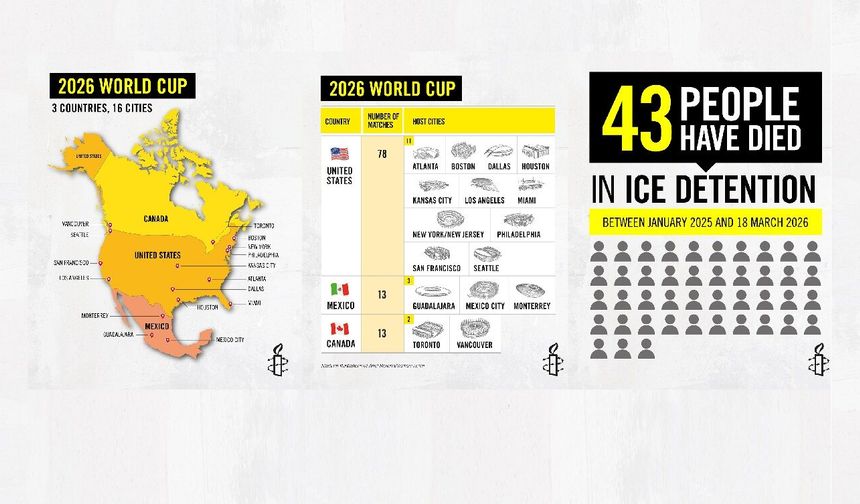 FIFA ve Dünya Kupası ev sahibi ülkeleri, herkesin güvende olduğu bir turnuva için acil eyleme geçmeli