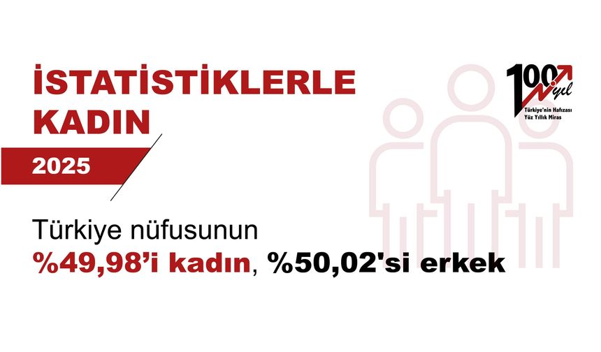 Kadınlar ve Toplum: Eğitim, İşgücü ve Sosyal Hayatta Son Durum