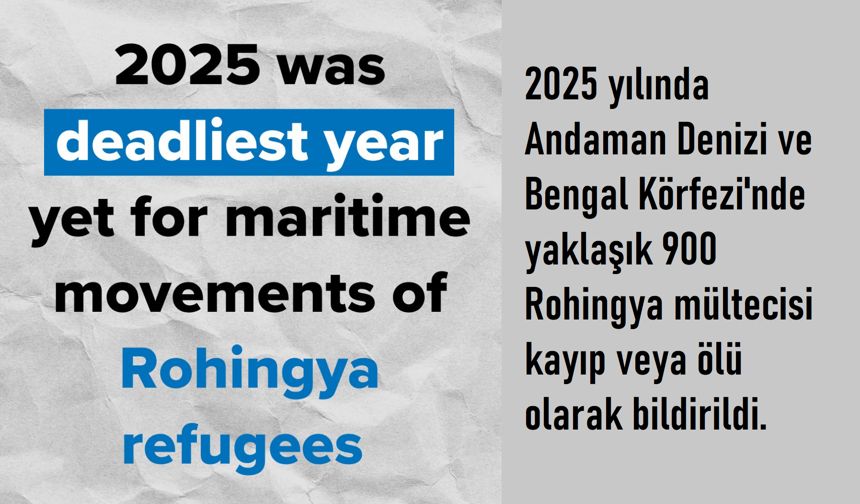 2025’te 900, son 10 yılda yaklaşık 5 bin Rohingya mültecisi yaşamını yitirdi