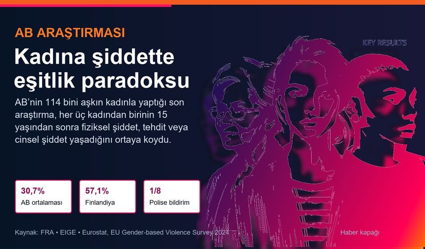 Avrupa'da Her Üç Kadından Biri Şiddet Yaşıyor, "Eşitlik Paradoksu" Dikkat Çekiyor