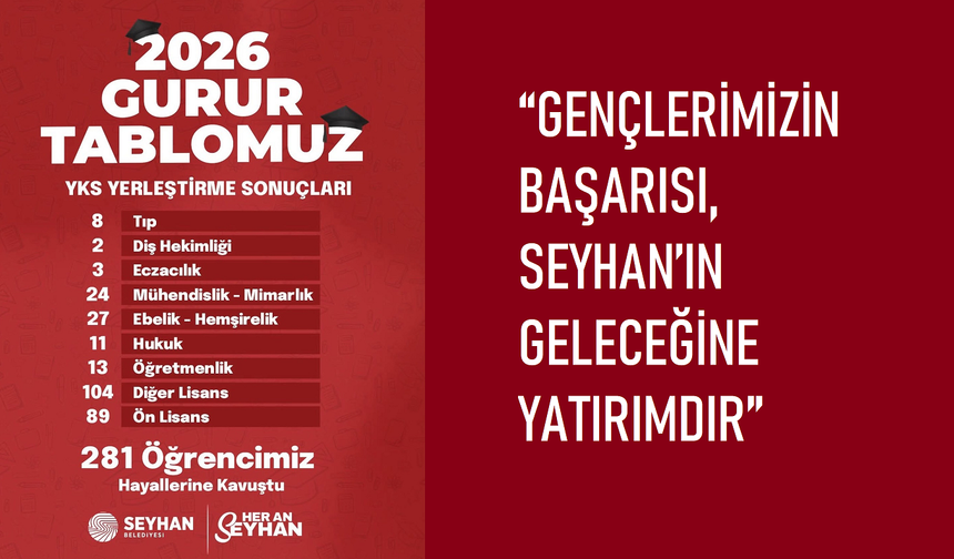 Seyhan'da Eğitim Desteği Başarıya Dönüştü: 281 Öğrenci Üniversiteye Yerleşti
