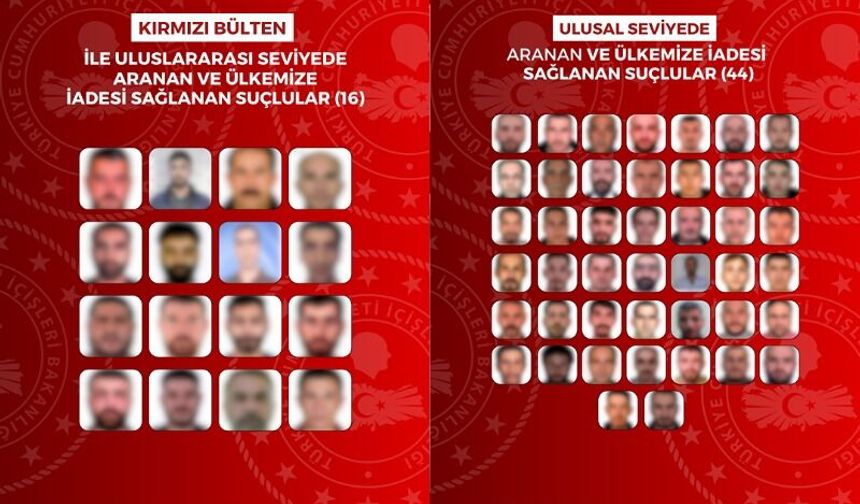 İçişleri Bakanlığı duyurdu: 60 aranan suçlu yurt dışından Türkiye’ye getirildi