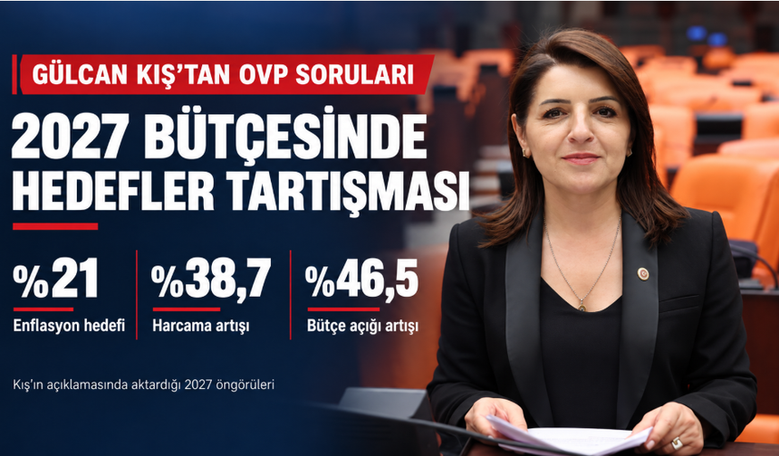 CHP’li Kış’tan 2027 bütçesi çıkışı: Yüzde 21 enflasyon, yüzde 39 harcama artışı