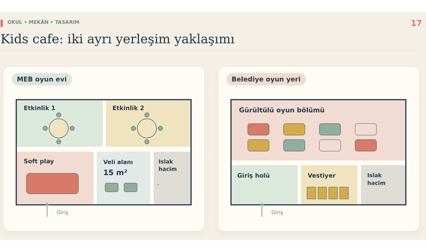 Kids cafe açmak: çocuk etkinlik ve oyun evi standardı ne istiyor