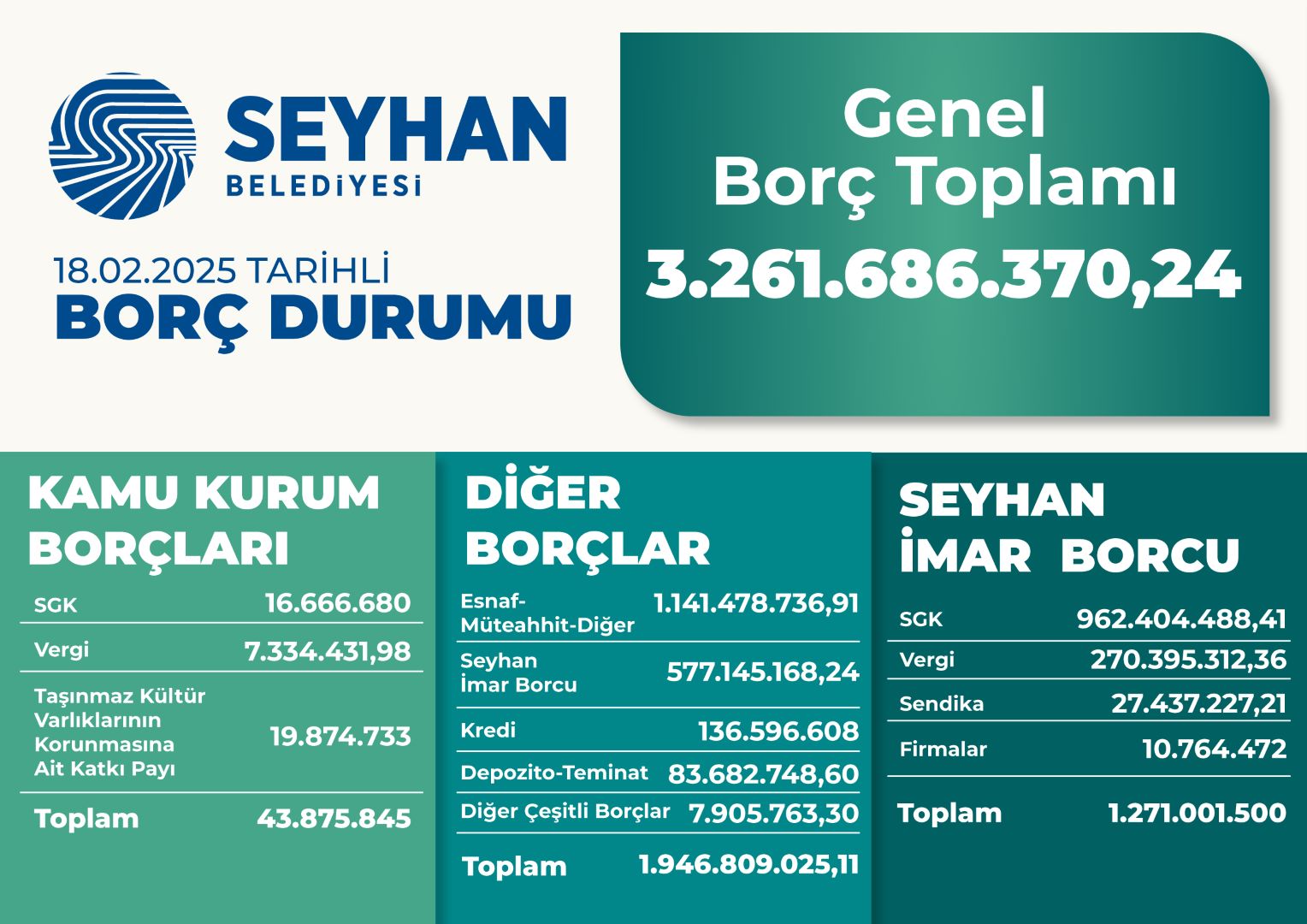 Seyhan'da Şeffaf Beledi̇yeci̇li̇k 1