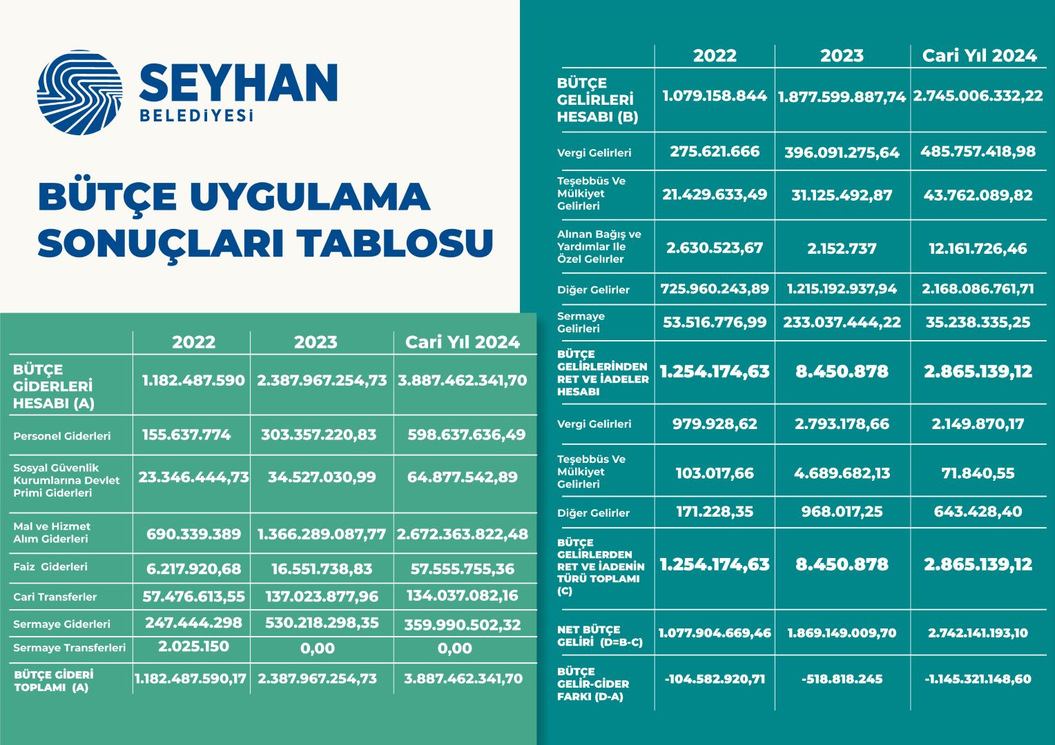 Seyhan'da Şeffaf Beledi̇yeci̇li̇k 2