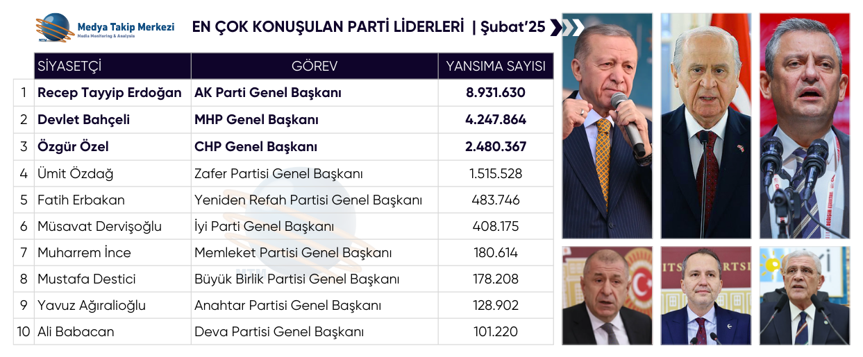 En Cok Konusulan Parti Liderleri Subat25