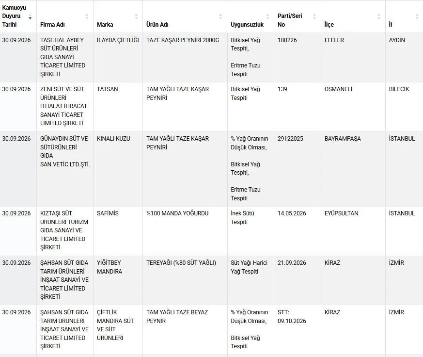 Liste 2C