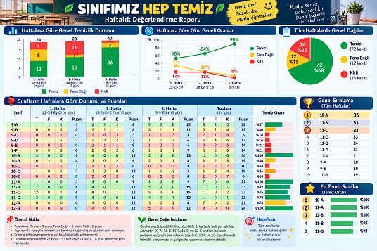 Sınıfımız Hep Temiz Haftalık Rapor (1)