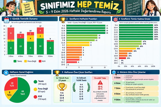 Sınıfımız Hep Temiz Haftalık Rapor